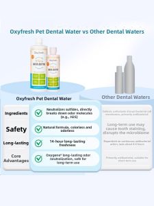 Oxyfresh | Pet Oral Care Mouthwash Eliminates Bad Breath