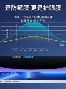 Full Screen Coverage Tempered Glass Film for  15Pro Blue Light Privacy Protection 14Steelized 13Promax 14Plus Eye Protection XS/XR Full Edge Protection