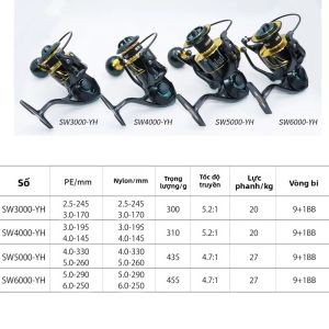 ZYZHE EZGO YH Series Máy Câu Cá Biển 20-27kg Max Drag 9 + 1 Vòng Bi Kim Loại Bánh Xe Quay Chống Ăn Mòn Cho Câu Cá Trên Sông Trên Bãi Biển Đại Dương