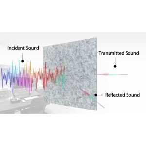 UNION ACOUSTIC SG ️🎶 600x600x9mm - 4pcs Best Sound Proof Acoustic Panel Self-Adhesive Studio Office Home Wall Karaoke Restaurant