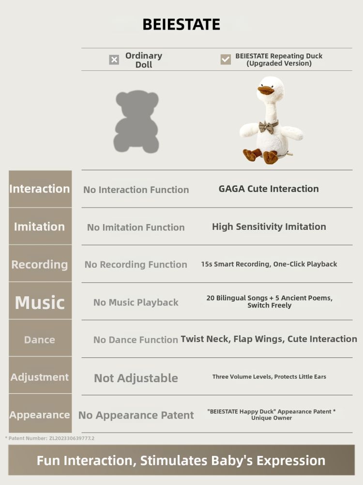 BEIESTATE Talking Plush Doll, Interactive Educational Toy For Infants
_voghion.com