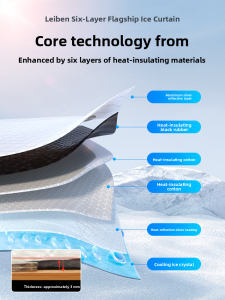 HELLOLEIBOO | Sun Protection Car Sunshade for Tesla Model Y3