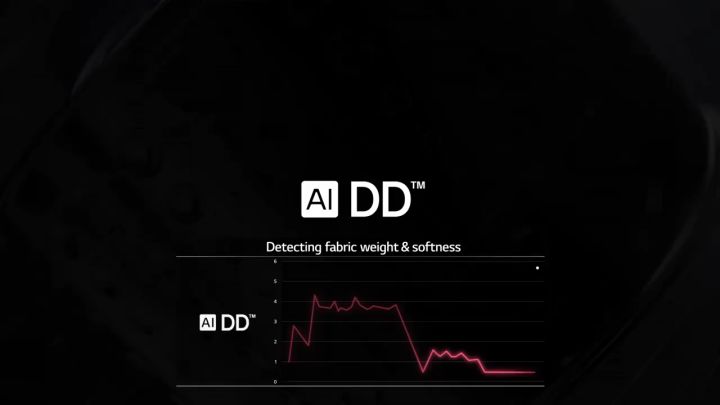 LG Washer Dryer 11/7kg FV1411H2B | AI Direct Drive™ | Turbowash 360 ...