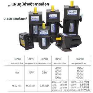 มอเตอร์ปรับความเร็วแบบมีข้อต่อส่งกำลังไฟฟ้าแบบสลักพลาสติกและโลหะ กำลังไฟฟ้า 6W-400W กำลังไฟฟ้า AC 220V