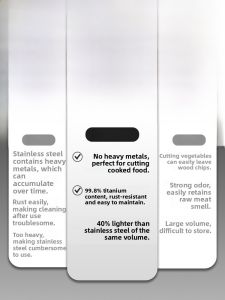 Anti-Mold Titanium Alloy Cutting Board