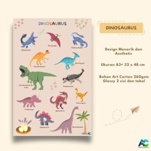 POSTER EDUKASI HEWAN LENGKAP Poster Untuk Belajar Anak Balita PAUD. A3+ Tebal Full Color