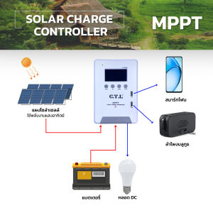 MPPT ตัวควบคุมเครื่องชาร์จพลังงานแสงอาทิตย์ 30A 60A 12/24V ตัวควบคุมแผงโซลาร์เซลล์จอแสดงผล LCD โหมดควบคุมโหลดต่างๆ