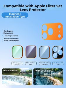 xilixili | Polarized Exposure Reduction Filter Protective Lens Kit