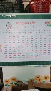 Bảng âm vần chân trời sáng tạo (A0) Chất Liệu In Bạt giáo cụ dạy học đồ dùng dạy học.