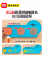 Derivation Of Circle Area And Perimeter Teaching Aids Circle Rate Formula Demonstrator Primary