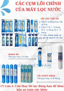 Trọn bộ Combo 8 lõi lọc nước Karofi 12345678 model Slim S-s038 - hàng chính hãng - (Lõi 123 màng RO 100GPD lõi 5678)