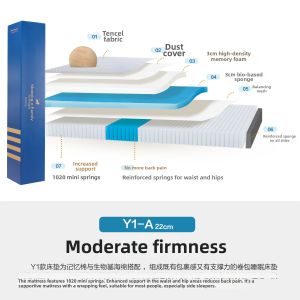 Compressible Memory Foam Mattress with Independent Springs 1.8m
