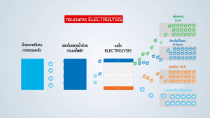 เครื่องกรองน้ำดื่ม  Mitsubishi Cleansui Built-in Alkaline รุ่น EU301 (AL700E)