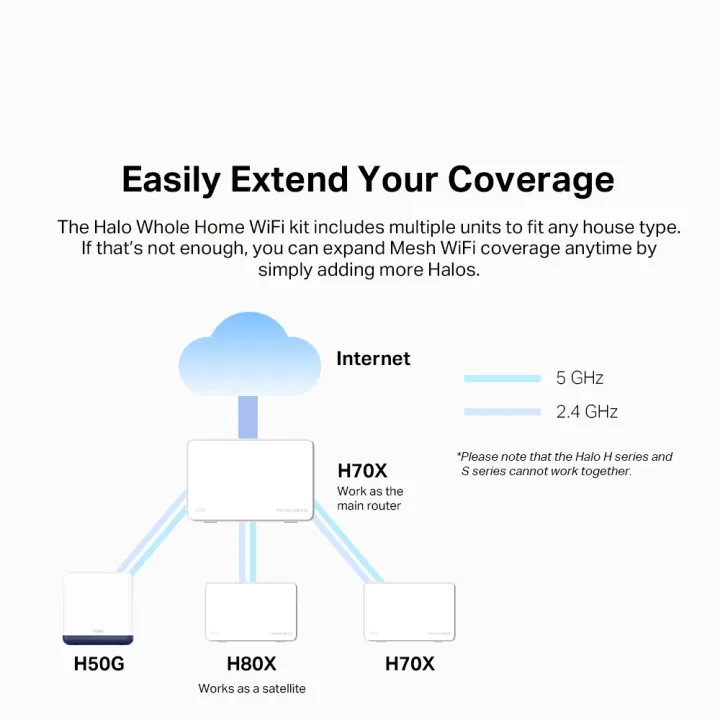 Mercusys [By TP-Link] Halo H70X AX1800 WiFi 6 Wireless Mesh AX Whole Home Wi-Fi 6 Router Set (Higher Specs Than Deco X20, M5, M4)