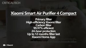 Xiaomi Mi Smart Air Purifier 4 Compact Allergen removal | Smart control | Real-time air quality monitoring