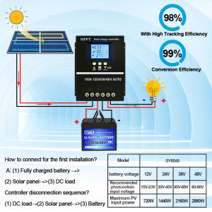 Y&H MPPT 60A 80A 100A Solar Charge Controller with LCD Dual USB Output 12V 24V 36V 48V Lead Acid Lithium Batteries Charger