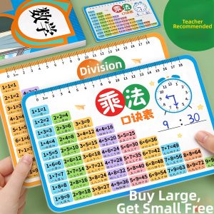 MIVOFIVO | Formula Memorization Study Aid Cards
