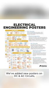 Electrical Engineering Posters Wholesale - 12x EE Poster