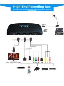 High Definition 4K Video Recording HDMI/AV Box for Meetings TV Programs Surgery Computer Recording New Condition from Shenzhen