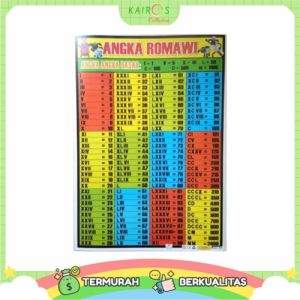 Poster Edukasi Belajar Angka Romawi