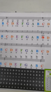 Transparent Piano Keyboard Stickers 49/54/61/88Key Detachable Music Decal Notes Piano Sticker Symbol
