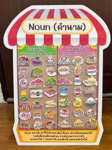 สื่อการสอนภาษาอังกฤษ เรื่อง คำนามนับได้ (Countable noun) คำนามนับไม่ได้ (Uncountable noun) ขนาด A2 ( A4 ต่อกัน 4 แผ่น)
