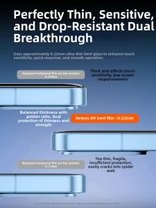 Newyu | 3D Heat Bend AR Protective Film
