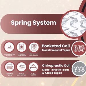 (FREE Shipping + ) 100% Authentic King Koil 10 Prince 2.0 Collection Azotic Topaz Spring Mattress  / Tri Zone Back Support / FREE 2 x King Koil Pillows