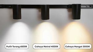 **【Garansi 30 tahun】Lampu Sorot Lampu Rell Track LED Sorot 50W Rotasi Kiri dan Kanan 360° Putih Kuning Pencahayaan Lampu Sorot**