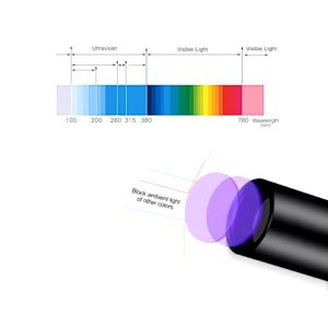 Ultraviolet/senter ultraviolet/ultraviolet/uv led mini usb