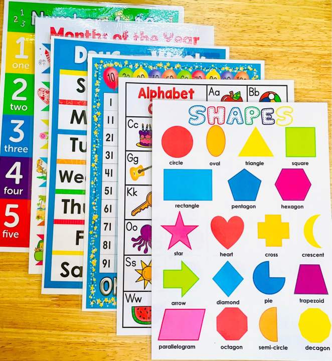 Educational Laminated Charts for Kids Alphabet ABC Shapes  Colors Math ABC Numbers Counting A4 Size Occupations Community Helpers Fruits Vegetables Transportation Sight Words Places