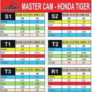 Noken as Honda Tiger brt set templar generasi 1/ super master cam Honda megapro GL cb