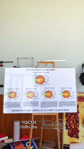 Tranh Y khoa các tật khúc xạ mắt tráng gương treo tường Tranh bệnh lý mắt Khung tranh khoa mắt nhãn khoa YQC131