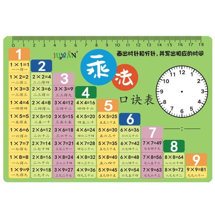 Nine Nine Multiplication Formula Table 99 Learning Year 12 Grade ...