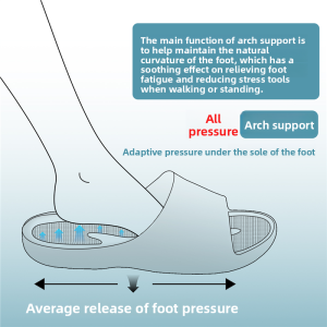 MONLEYTA | Arch Support Anti-Odor Slip-Resistant Massage Indoor Bath Slippers