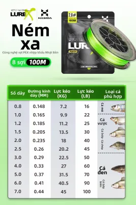 HISTAR | Dây Câu Cá PE Cường Độ Cao