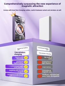 Remax | Magsafe Wireless Fast Charging Portable Power Bank 10000mAh