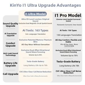 kinyo | Real-time AI Translation Wireless Smart Voice Clip-on Bluetooth Headphones