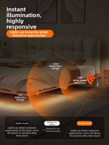 SHUOYU | Wireless Auto-Adhesive Inductive LED Strip Light