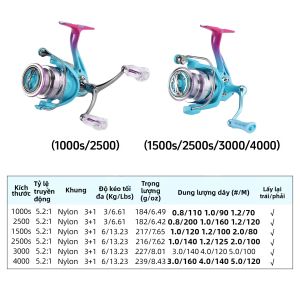 Máy Câu Cá HAUT TON Blue Spinning Tỉ Số Truyền 5.2:1 3+1 BB Cần Quay Đơn & Kép Tùy Chọn Dùng Được Cho Nước Mặn & Nước Ngọt