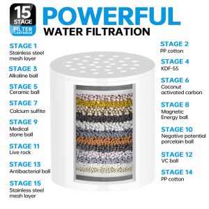 15/20 Stages Shower Water Purifier Filter Set Chlorine Heavy Metal Removal Water Softener Household Bathroom Accessory