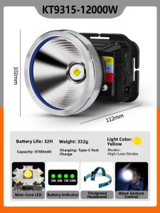 Sensing Ultra Bright Long-lasting Headlamp