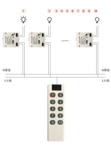 Wireless Remote Control Intelligent Switch Dual-Control Switch Light Control 433 Remote Control 443 RF Switch Remote Control Switch