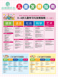 Childrens Learning Development Guide Poster Waterproof Sunproof Wall Sticker for Toddlers Room Simple Modern Style PVC Material