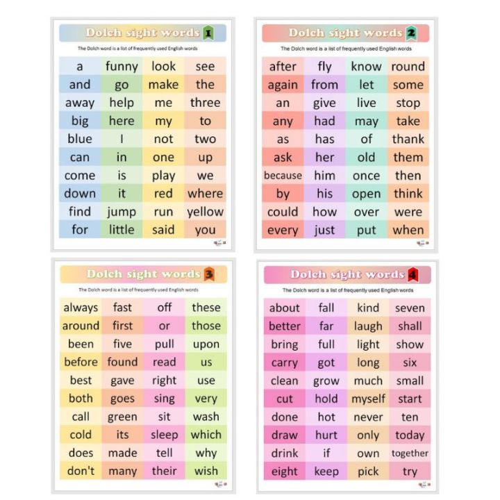 DOLCH SIGHT WORDS (4n1-A4 LAMINATED CHART) | Lazada PH