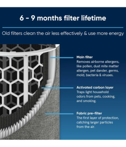Blue Max 3250i Particle and Carbon Filter