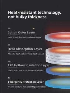 AMW | Heat Resistant Oven Gloves
