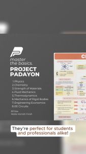 Wholesale Posters - Engineering Sciences - Physics Chemistry Strength of Materials Fluid Mechanics ...