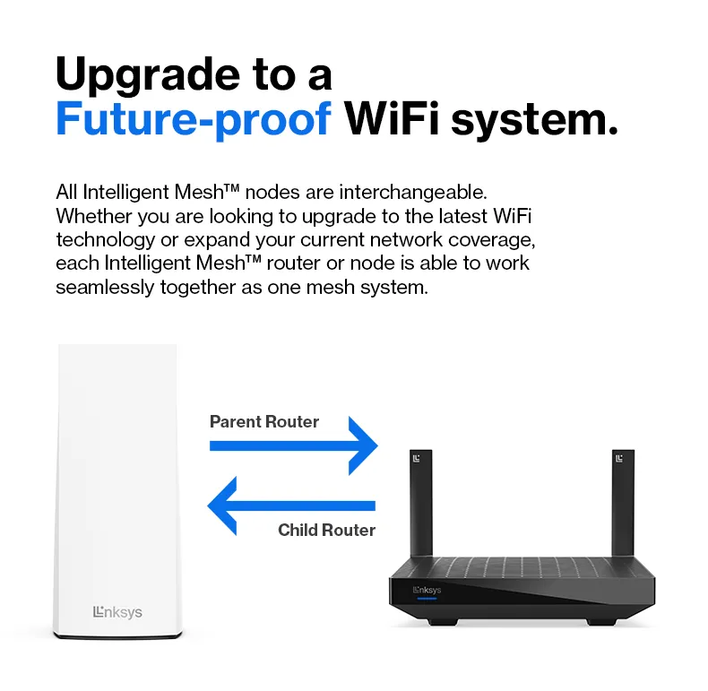 Linksys Atlas 6 : AX3000 Dual Band Mesh WiFi 6 System ( MX2002, 2