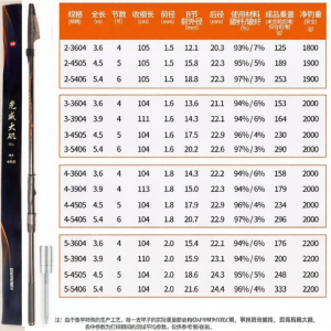 GW | Carbon Sliding Float Fishing Rod Set Large Guide Ring Long Distance Casting
